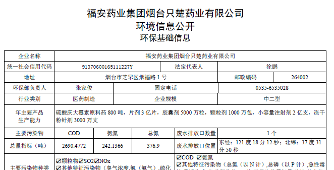 2021年環(huán)保基礎信息